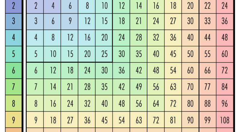 Free Multiplication Chart Printables World Of Printables