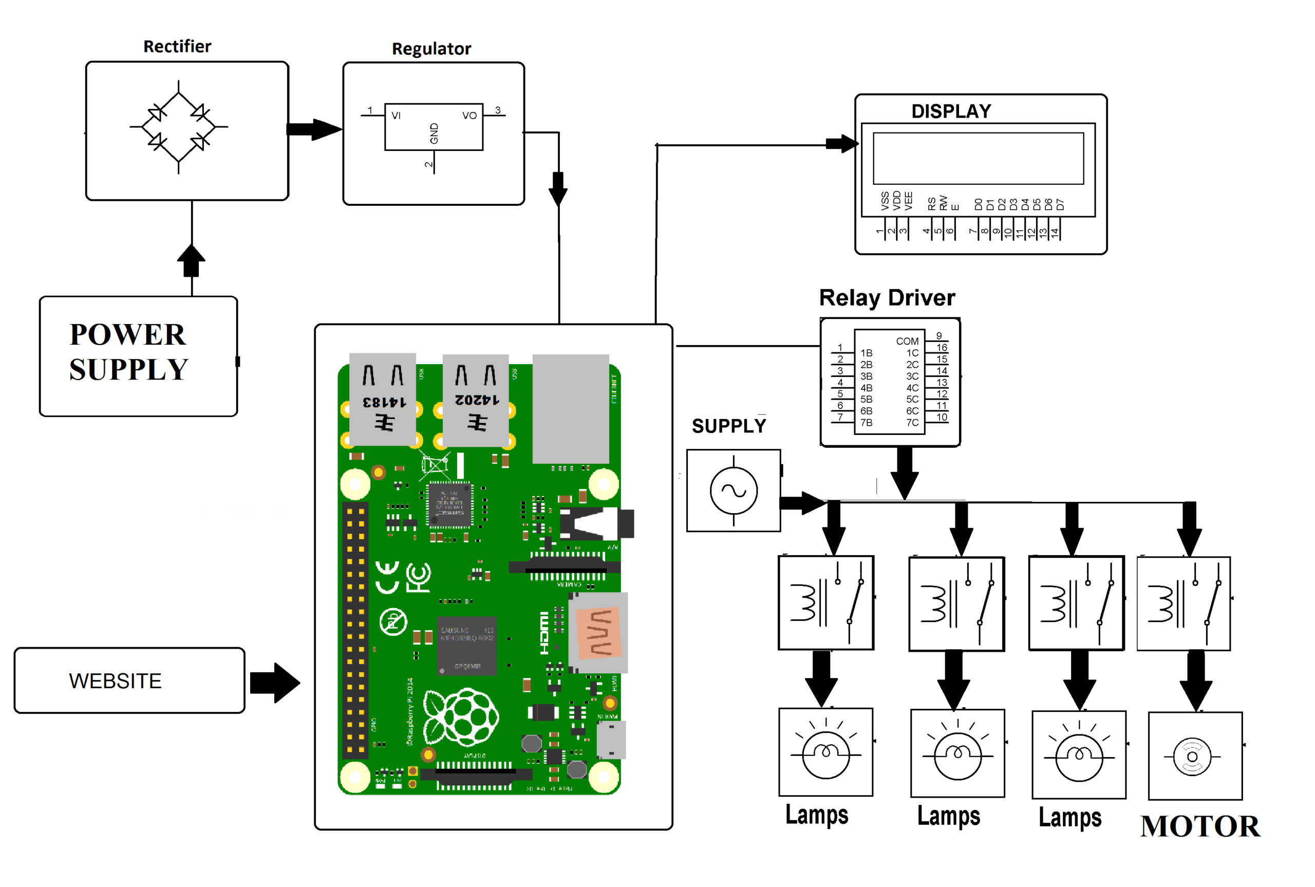 Free Remote Iot Platform For Raspberry Pi A Comprehensive Guide Controlled Home Utomtion Project Using Nd Prticle Free Remote Iot Platform For Raspberry Pi A Comprehensive Guide Controlled Home Utomtion Project Using Nd Prticle