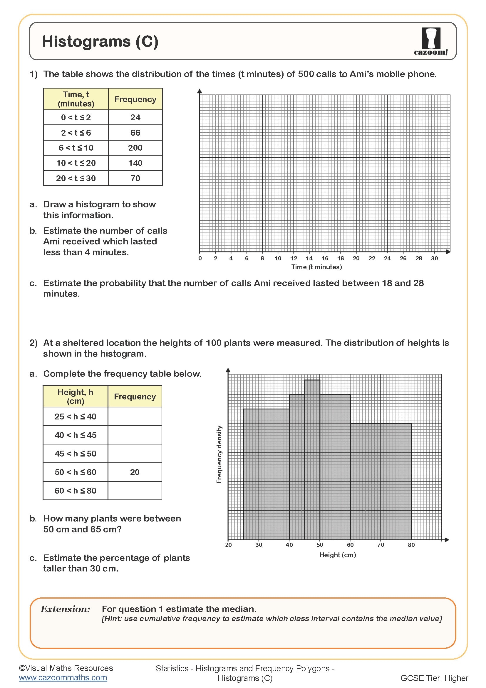 determine data on historgrams worksheet