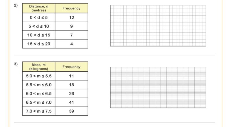 Frequency Polygon Worksheets Printable Drawing Histograms Worksheets PDF And Free Samples Downloads Cazoom Maths