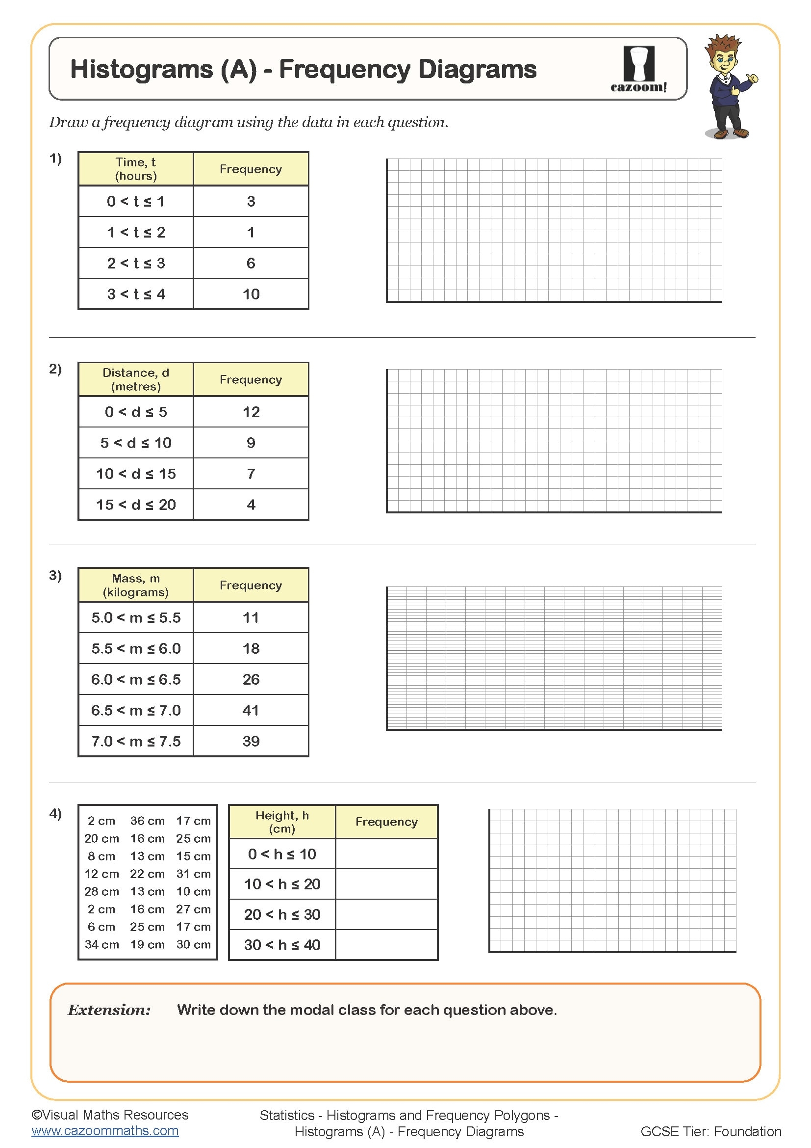Frequency Polygon Worksheets Printable Drawing Histograms Worksheets PDF And Free Samples Downloads Cazoom Maths