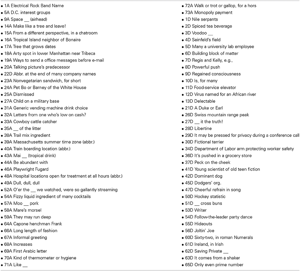 Frontiers Crossword Expertise As Recognitional Decision Making An Artificial Intelligence Approach Frontiers Crossword Expertise As Recognitional Decision Making An Artificial Intelligence Approach