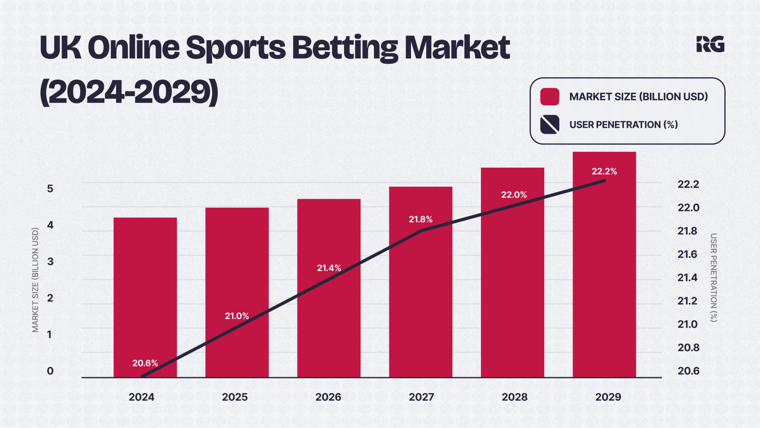 Global Sports Betting Revenue Statistics Market Trends Insights RG