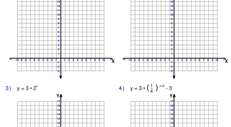 Graphing Exponential Functions Exponents Worksheets Algebra 1 Made By Teachers