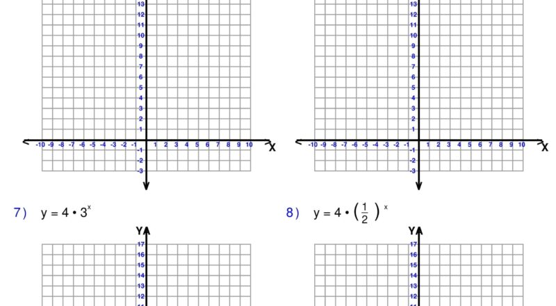 Graphing Exponential Functions Exponents Worksheets Algebra 1 Made By Teachers
