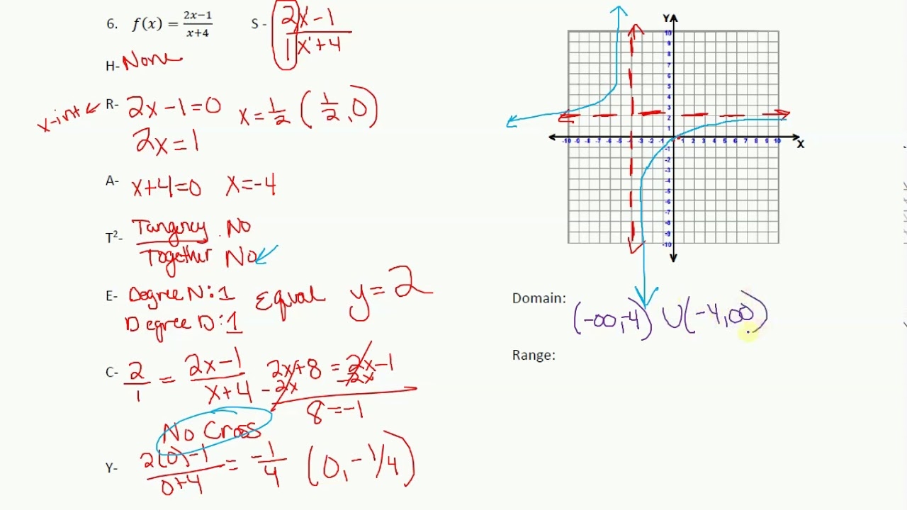 Graphing Rational Functions Day 1 Worksheet YouTube Graphing Rational Functions Day 1 Worksheet YouTube