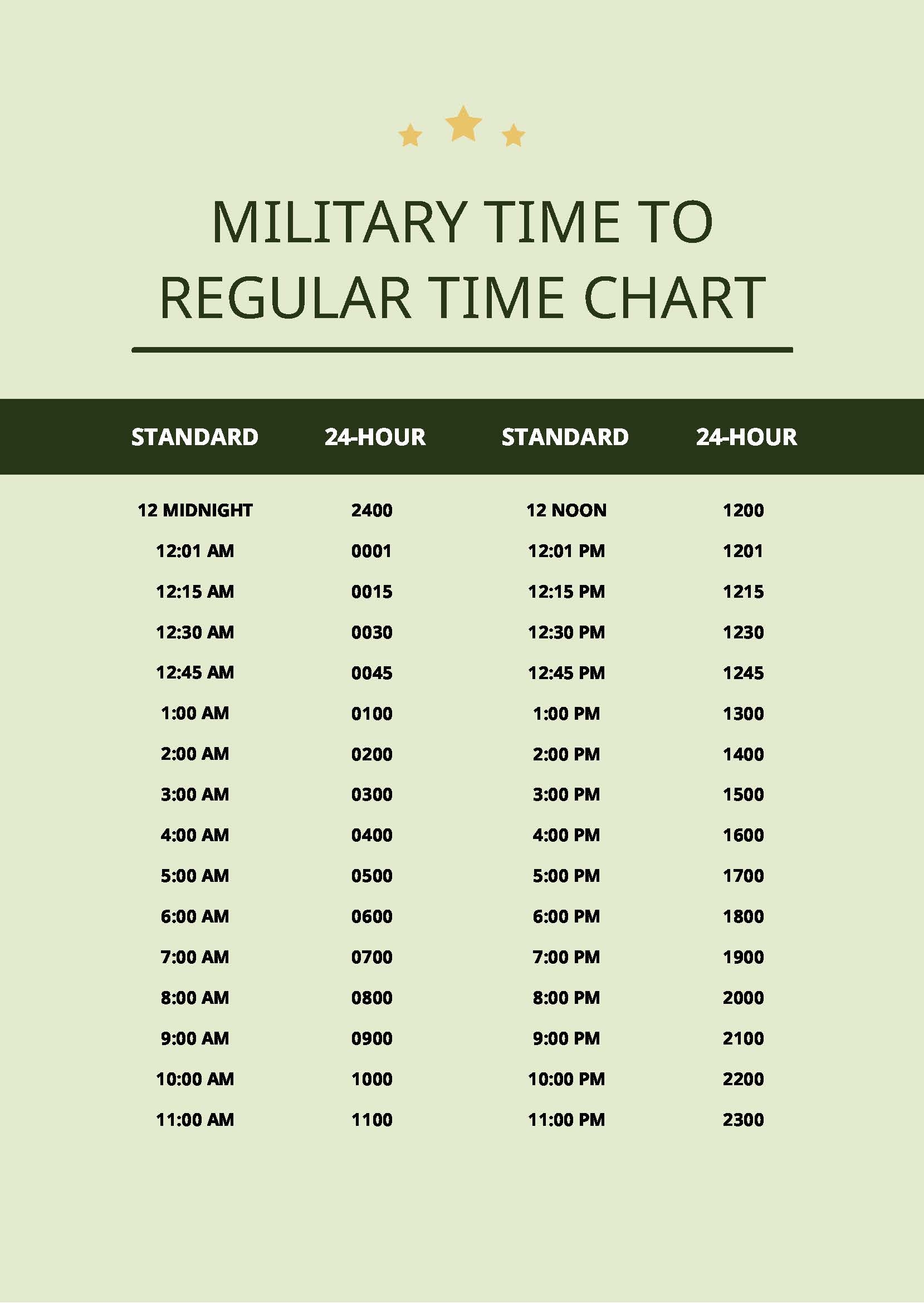Hours Military Time Chart In PDF Download Template Hours Military Time Chart In PDF Download Template