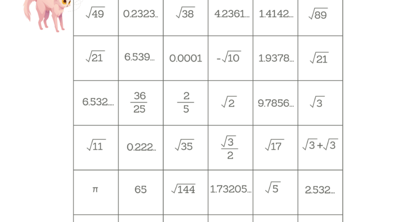 How To Identify Rational And Irrational Numbers Free Worksheets