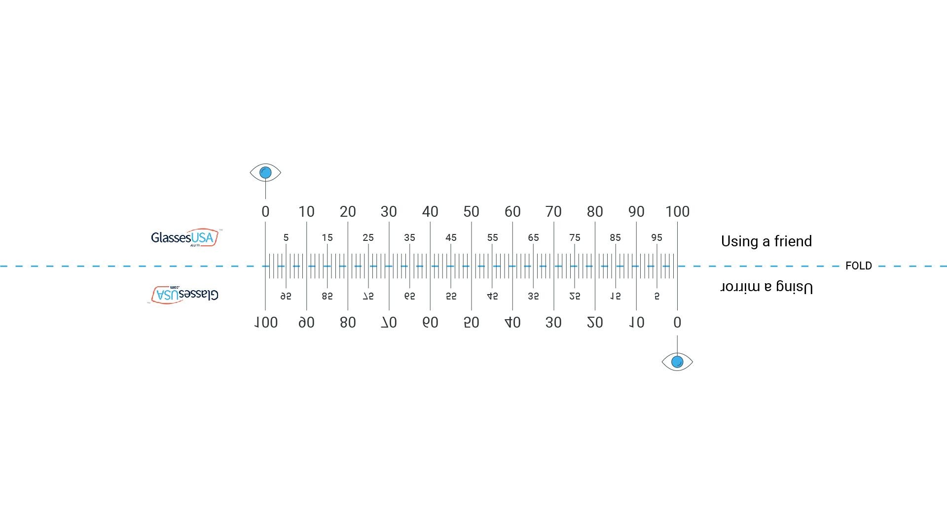 How To Measure Your PD How To Measure Your PD