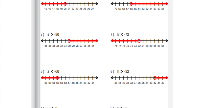 Inequalities Worksheets One Step Inequalitiesby Multiplying And Dividing Made By Teachers