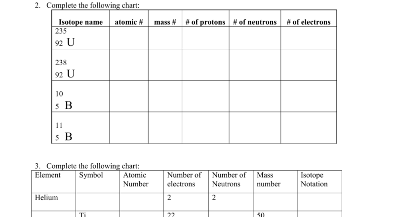 Isotope Practice Worksheet Chemistry Basics