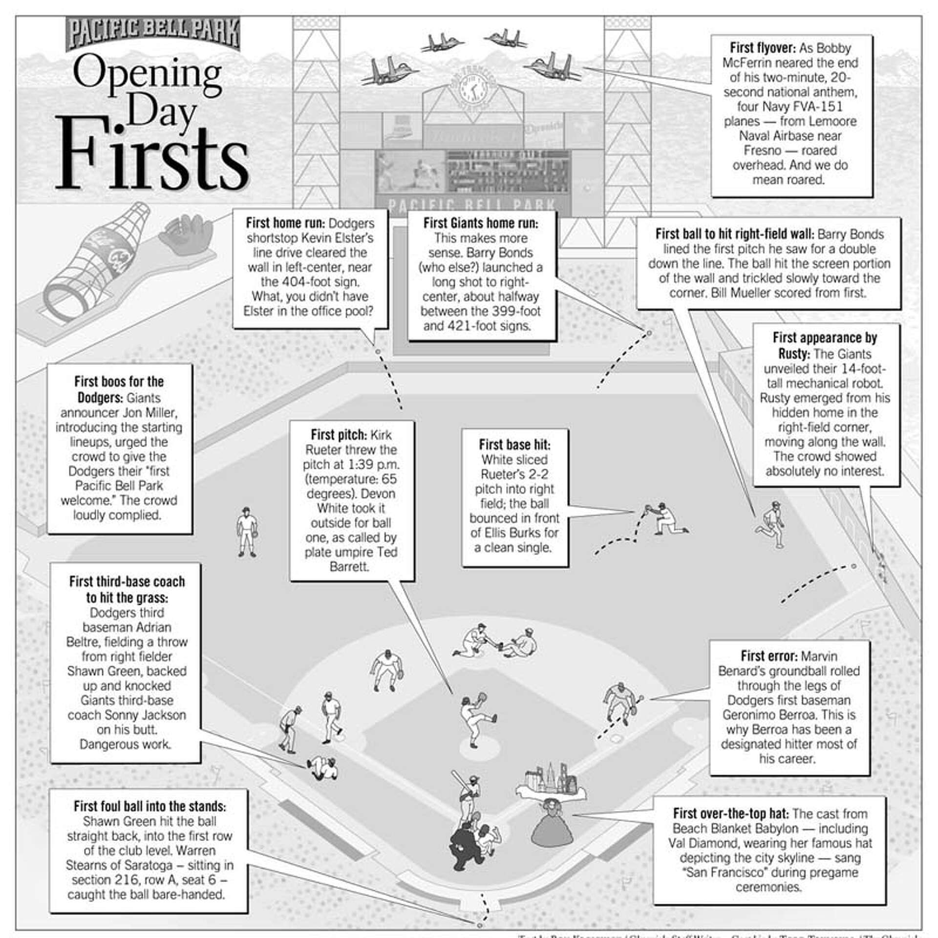 It All Started With A Single To Right