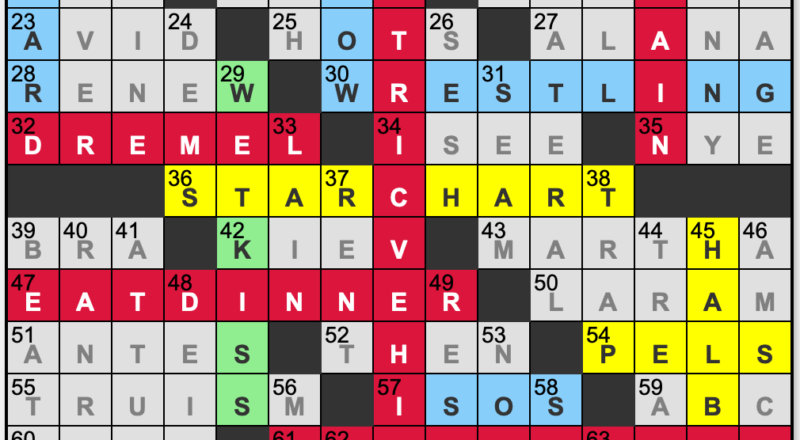 L A Times Crossword Corner Saturday November 1 2025 Ryan Patrick Smith
