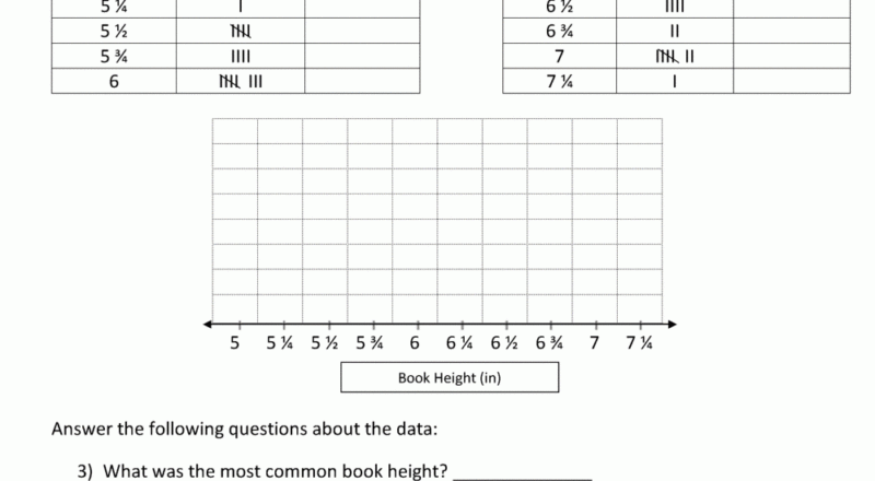 Line Plots 4th Grade