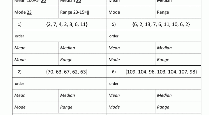 Mean Median Mode Range Worksheets