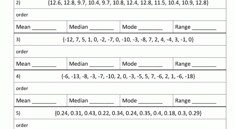 Mean Median Mode Range Worksheets