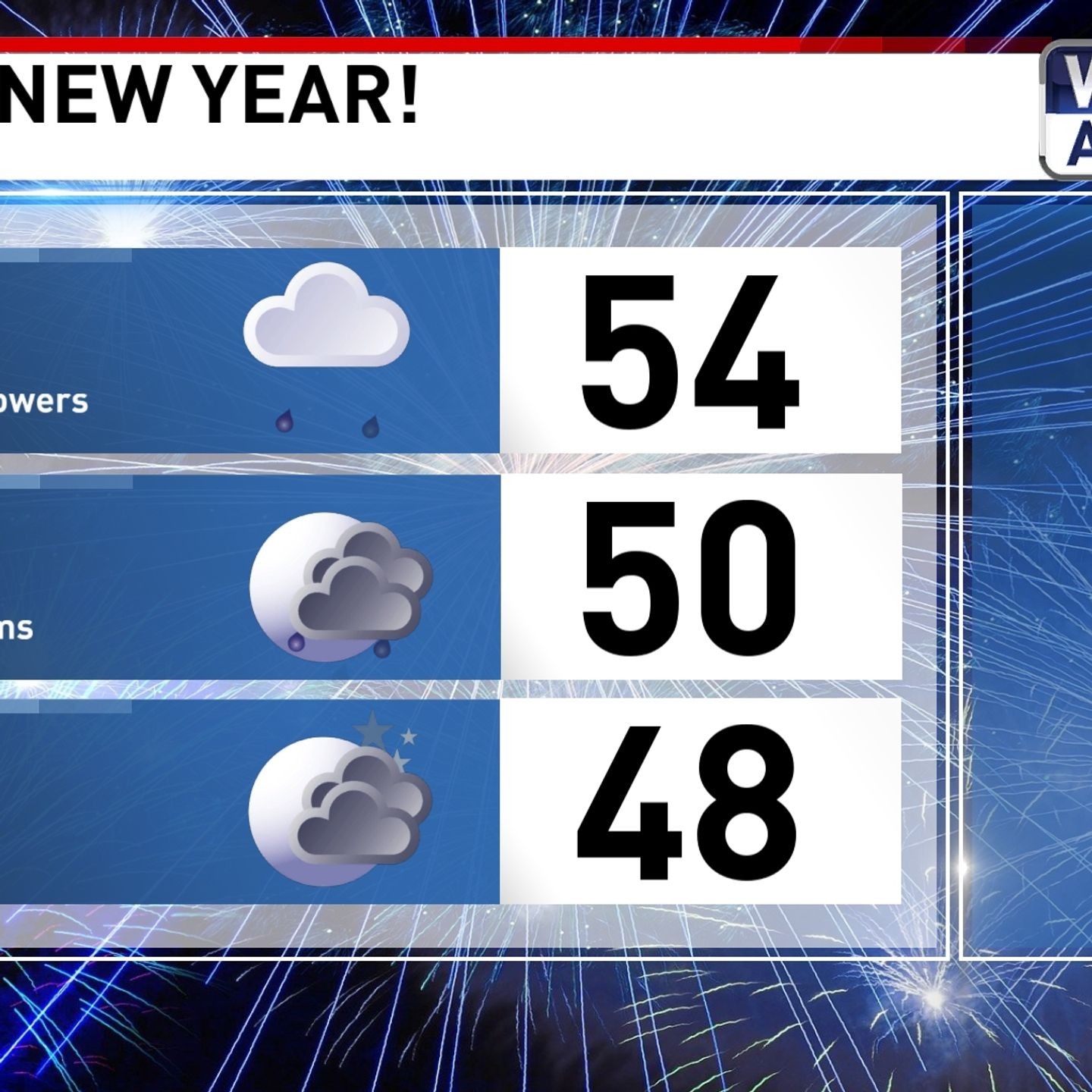 Mild And Stormy End To 2024 In Baltimore