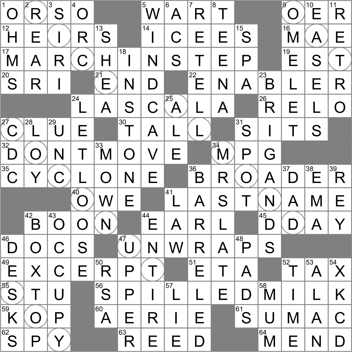 milan opera house crossword clue