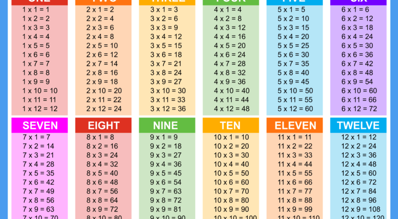 Multiplication Charts PDF Free Printable Times Tables Free Printables Lettering SVG Files Tools Apps