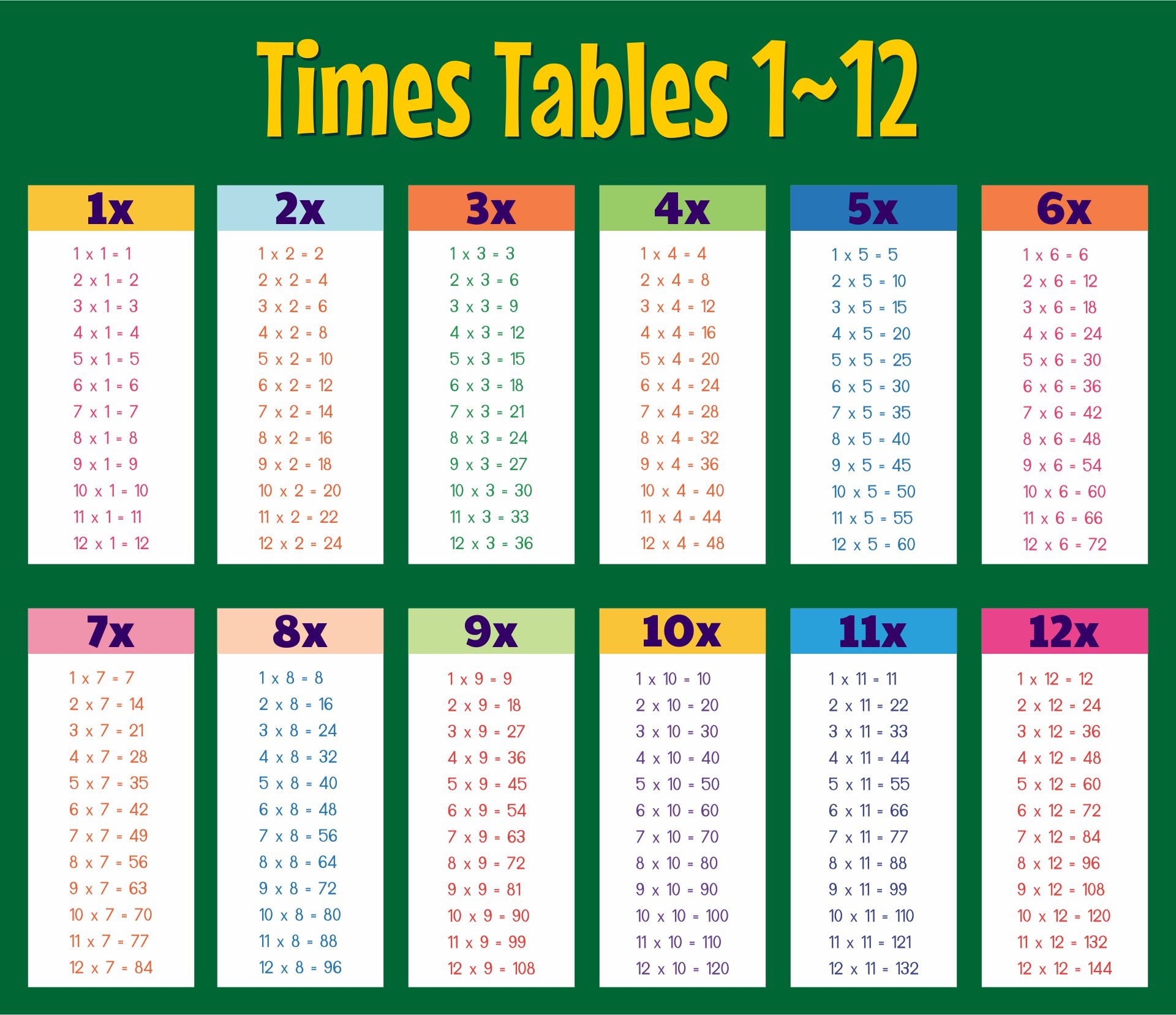 multiplication table 1-12 printable pdf