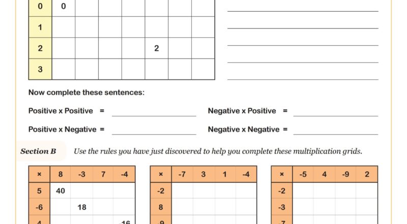 Multiplying And Dividing Integers Worksheet Fun And Engaging 7th Grade PDF Worksheets Cazoom Math