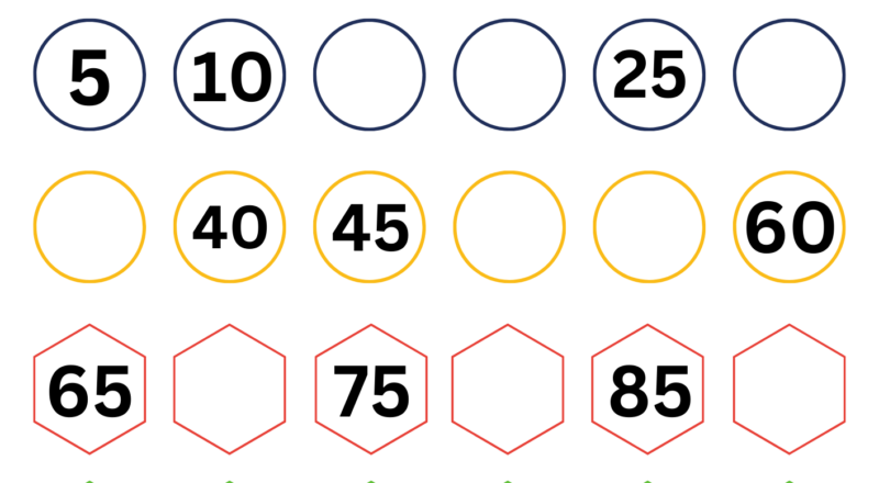 Numbers Before And After To 100 Number Comes After What Comes Before 1 100 Worksheet Made By Teachers