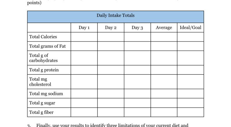 Nutrition Assessment Worksheet