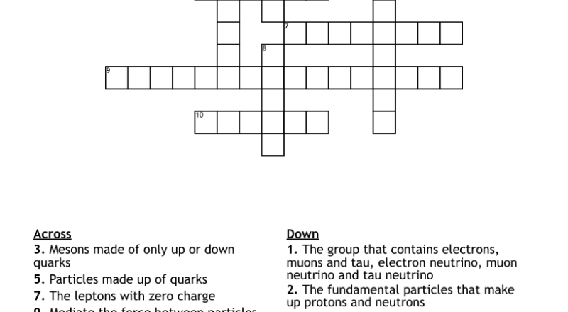 Particle Physics Crossword WordMint