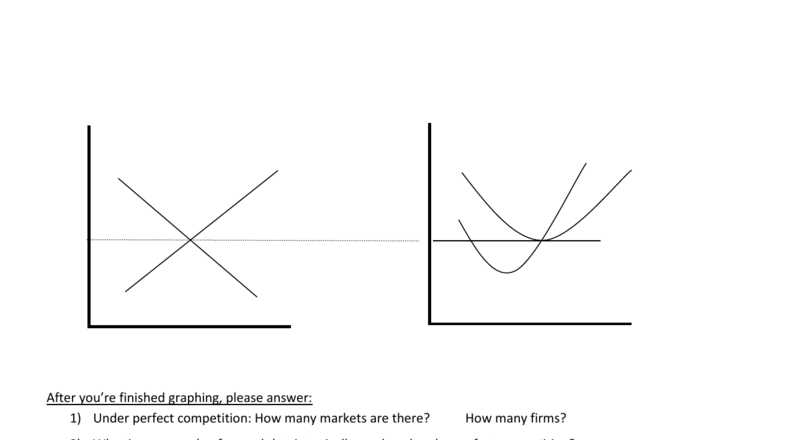 Perfect Competition Monopoly Worksheet Microeconomics
