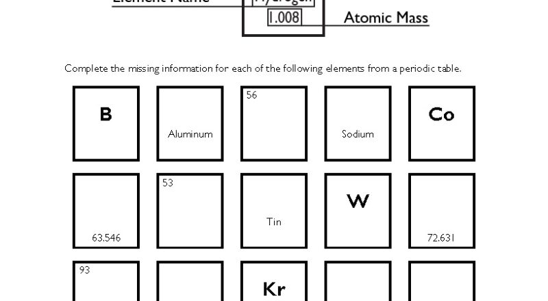 Periodic Table Worksheet