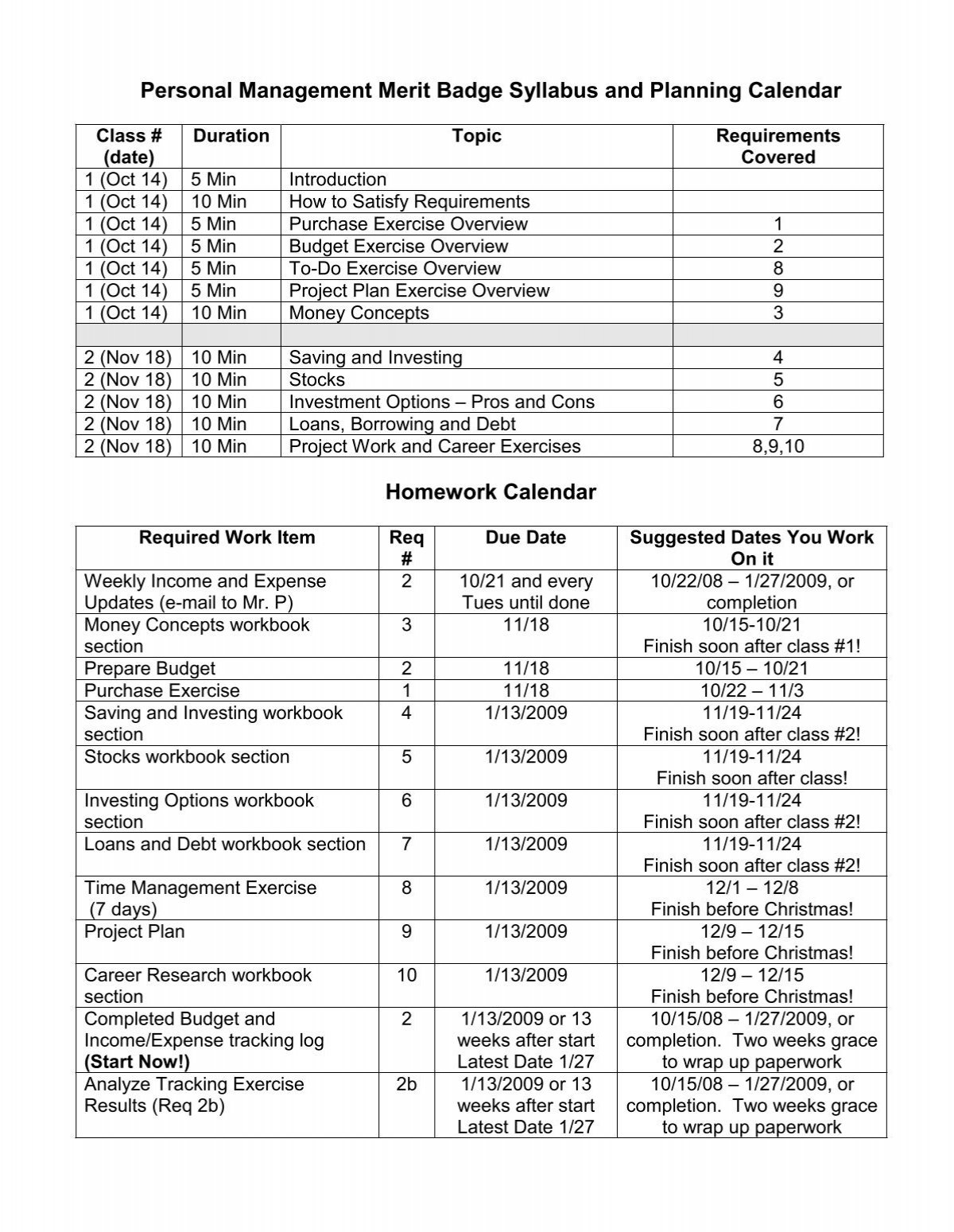 merit badge worksheets personal fitness merit badge worksheets personal fitness