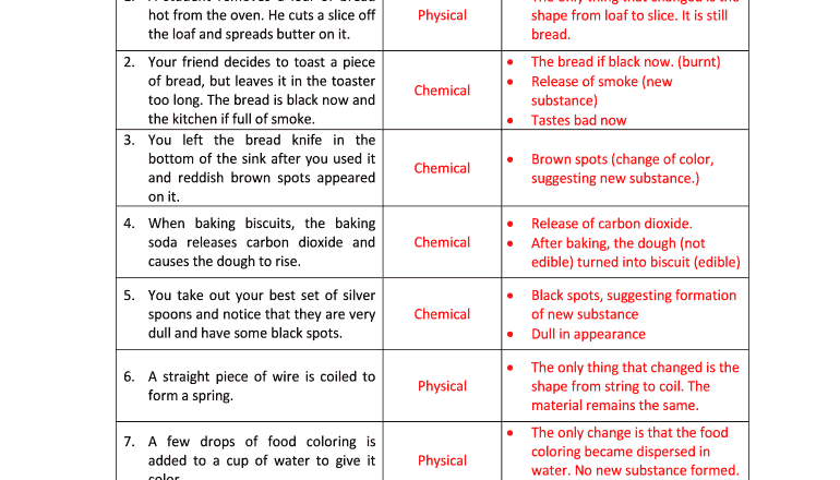 Physical And Chemical Changes Worksheet With Answers Fill Out Sign Online DocHub
