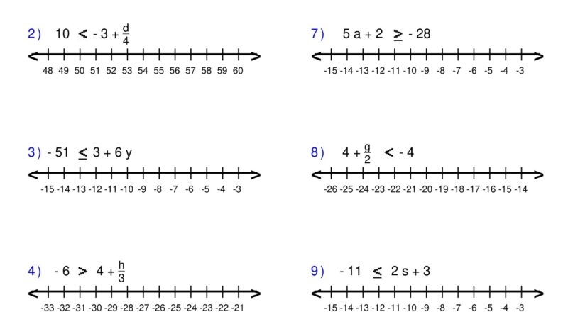 Pre Algebra Inequalities Worksheets Exploring Two Step Inequalities Made By Teachers