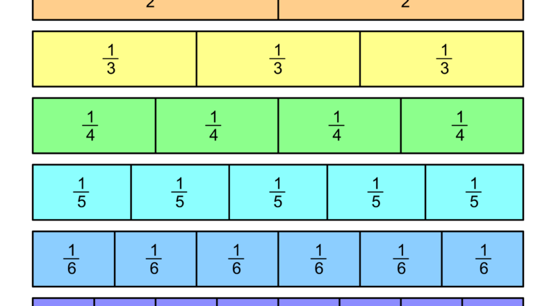 Printable Fraction Strips And Fraction Bars Free Printables Lettering SVG Files Tools Apps