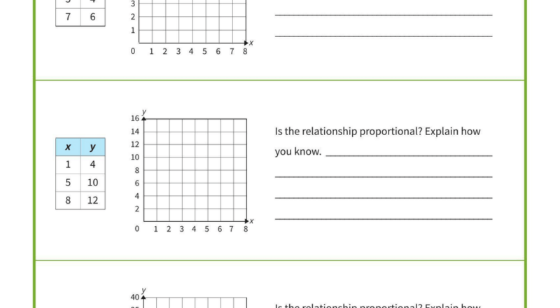 Printable Grade 7 Proportional Relationships Worksheets