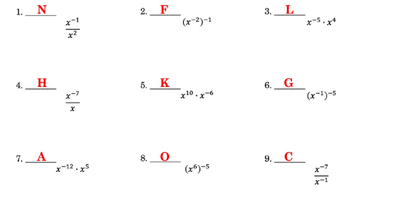Printable Negative Exponents Worksheets