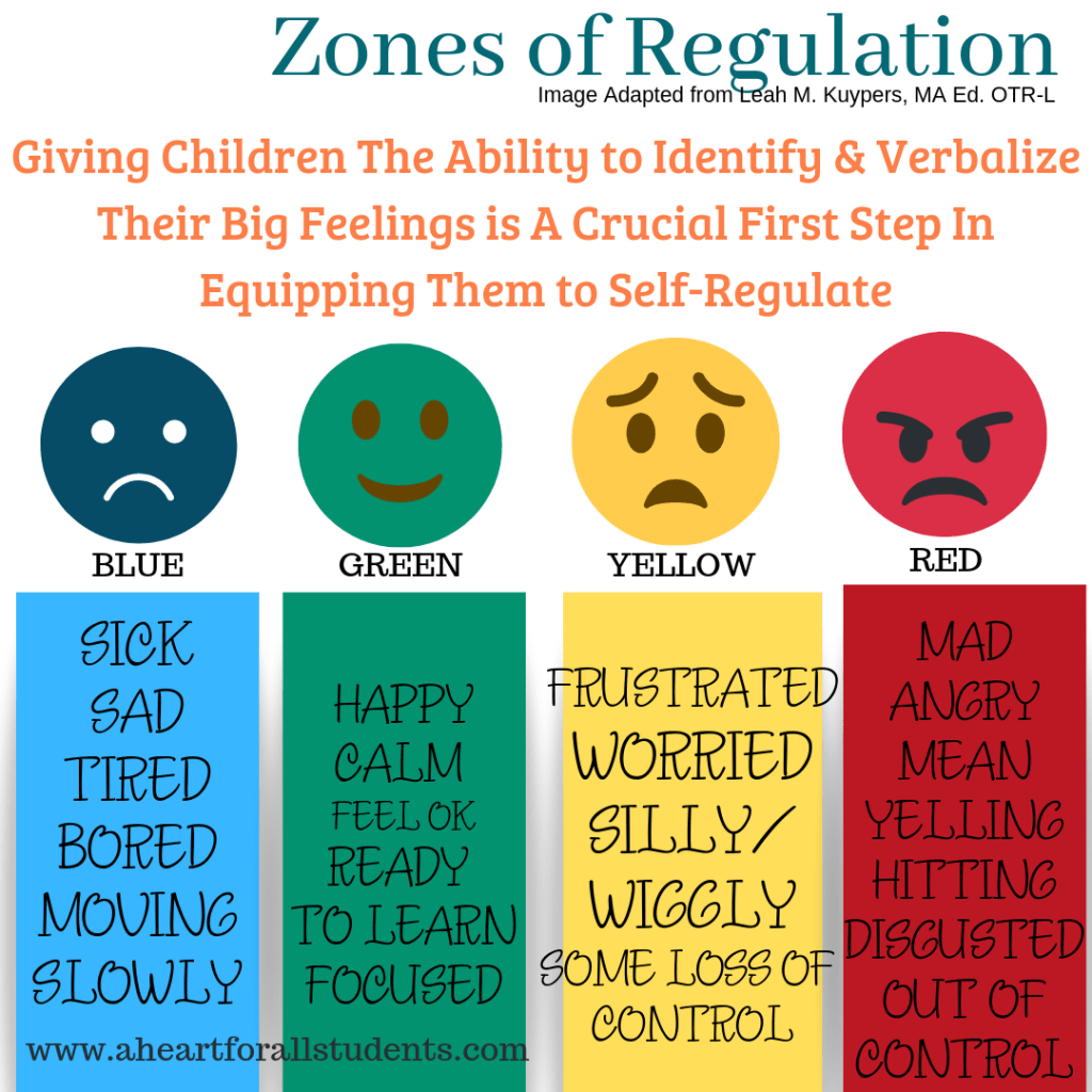 zones of regulation printables