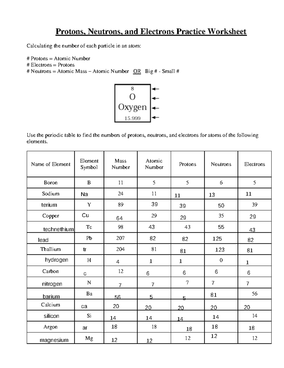 Protons Neutrons And Electrons Practice Worksheet Science 101 Studocu