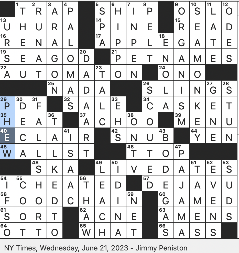 Rex Parker Does The NYT Crossword Puzzle Novelty Aquarium Dweller WED 6 21 23 Tab Found On Many Musicians Websites Cocktails Of Tequila And Grapefruit Soda