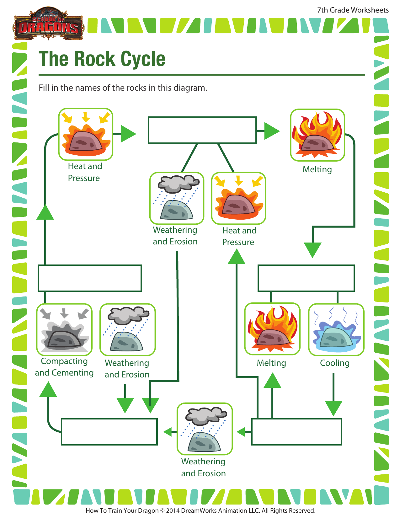 rock cycle worksheet