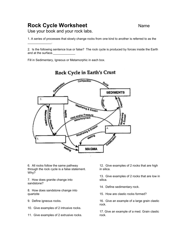 Rock Cycle Worksheet Igneous Sedimentary Metamorphic