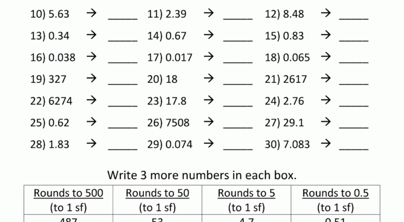 Rounding Significant Figures