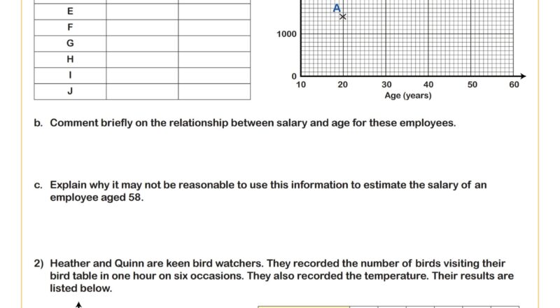 Scatter Graph Worksheets With Answers Cazoom Math Worksheets Cazoom Math