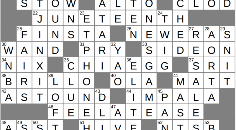 Secondary Account Informally Crossword Clue Archives LAXCrossword