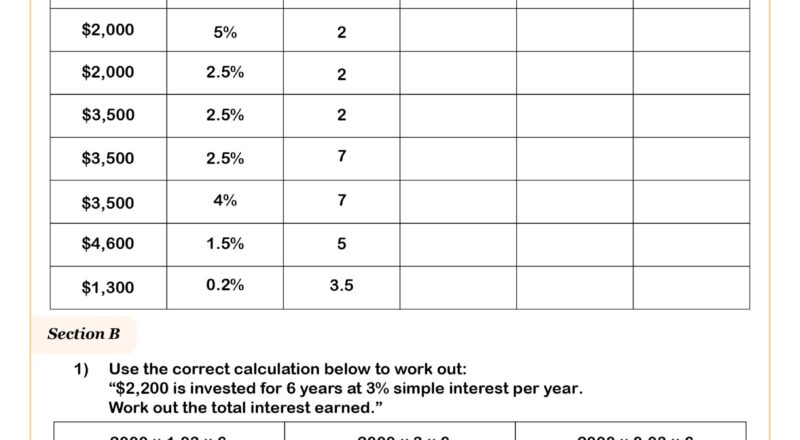 Simple Interest Worksheet Fun And Engaging 7th Grade Number Worksheet Cazoom Math