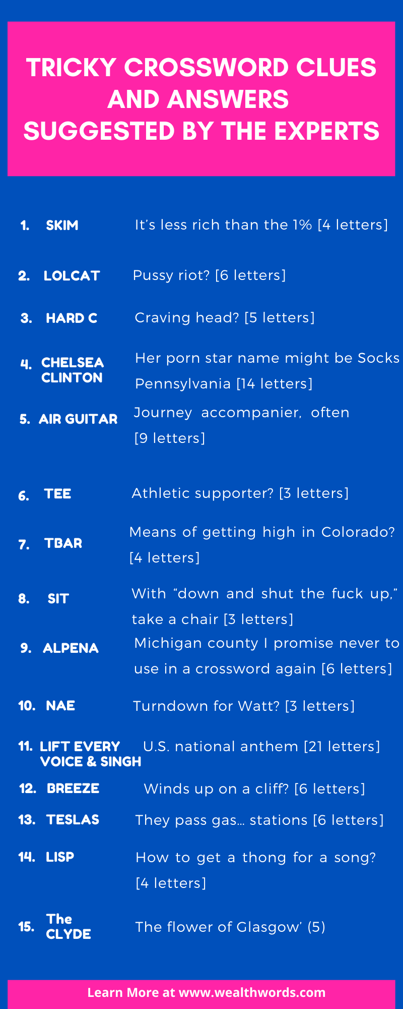 Social Blunders Crossword Clue