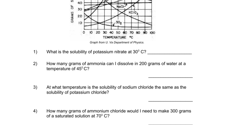 Solubility Curve Worksheet Chemistry Practice