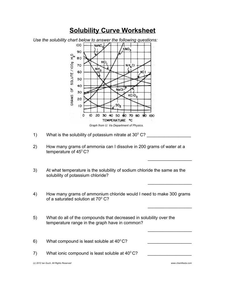 Solubility Curve Worksheet Chemistry Practice Solubility Curve Worksheet Chemistry Practice