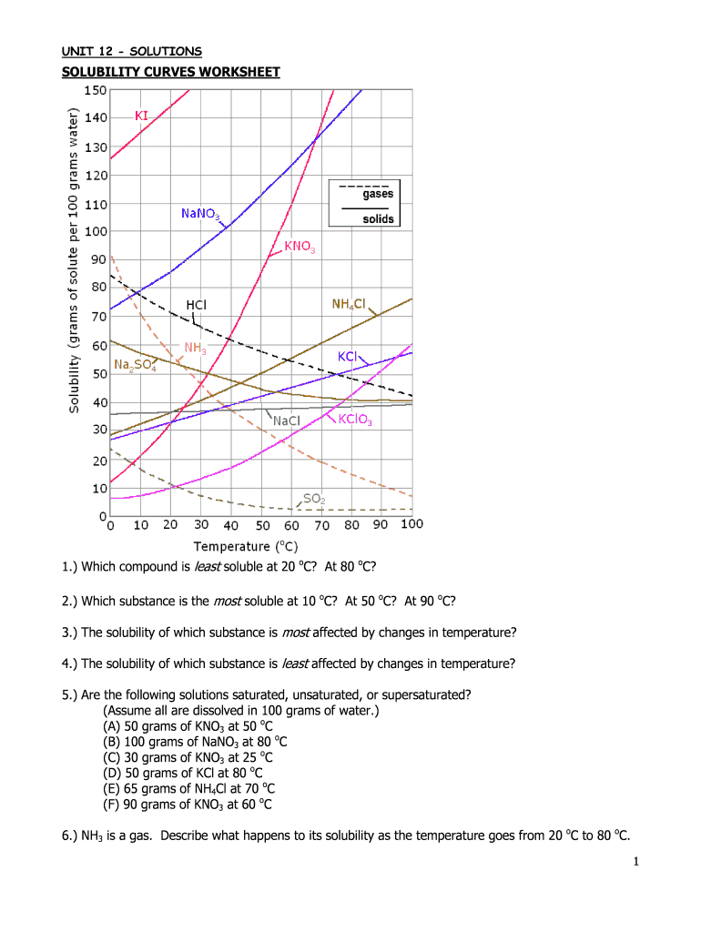 Solubility Curve Worksheet Fill Online Printable Fillable Blank PdfFiller Solubility Curve Worksheet Fill Online Printable Fillable Blank PdfFiller