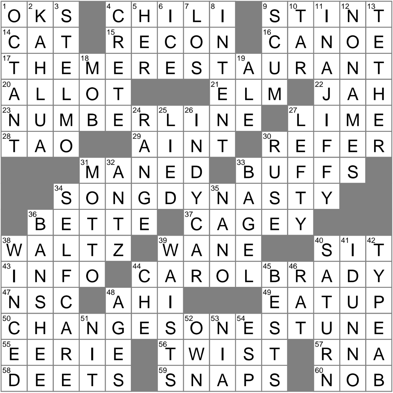 Specs Dished In A Gossip Sesh Crossword Clue Archives LAXCrossword